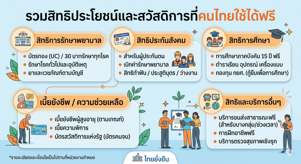 รวมสิทธิที่คนไทยใช้ได้ฟรี